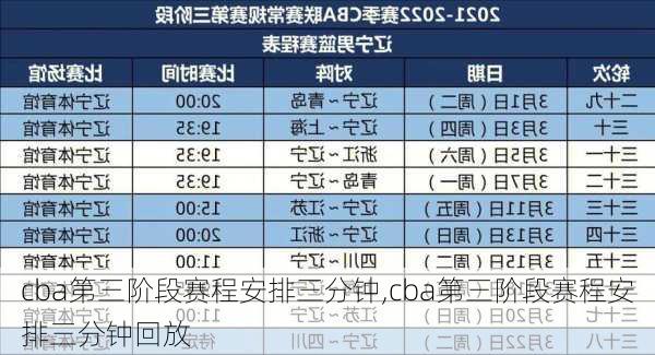 cba第三阶段赛程安排三分钟,cba第三阶段赛程安排三分钟回放