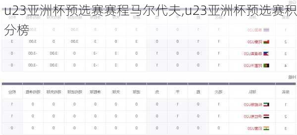 u23亚洲杯预选赛赛程马尔代夫,u23亚洲杯预选赛积分榜