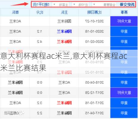 意大利杯赛程ac米兰,意大利杯赛程ac米兰比赛结果