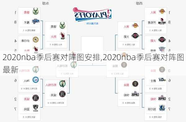 2020nba季后赛对阵图安排,2020nba季后赛对阵图最新