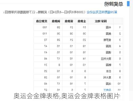 奥运会金牌表格,奥运会金牌表格图片