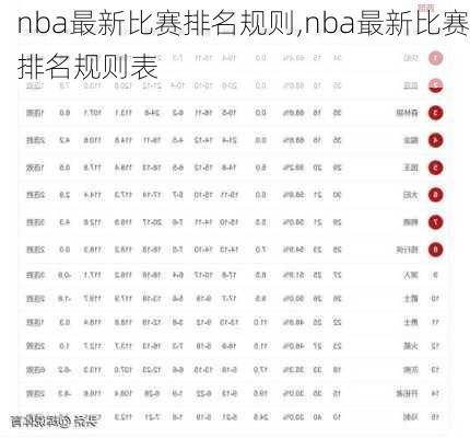 nba最新比赛排名规则,nba最新比赛排名规则表