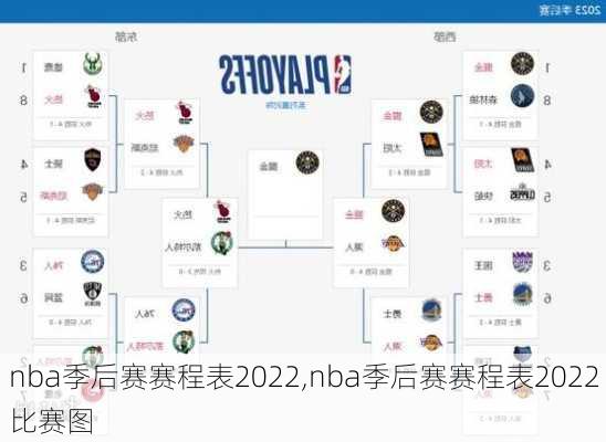 nba季后赛赛程表2022,nba季后赛赛程表2022比赛图