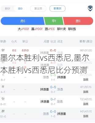 墨尔本胜利vs西悉尼,墨尔本胜利vs西悉尼比分预测