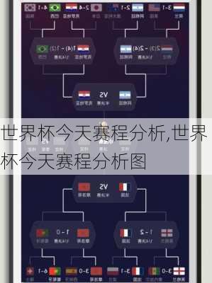 世界杯今天赛程分析,世界杯今天赛程分析图