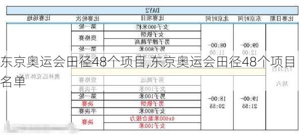 东京奥运会田径48个项目,东京奥运会田径48个项目名单