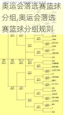 奥运会落选赛篮球分组,奥运会落选赛篮球分组规则