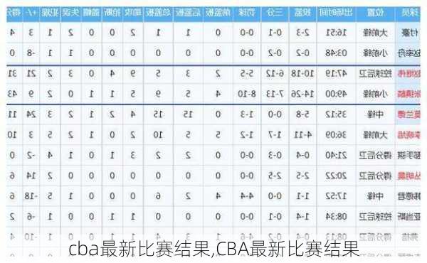 cba最新比赛结果,CBA最新比赛结果