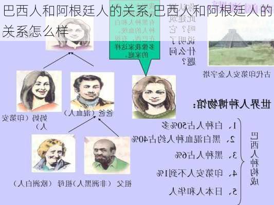 巴西人和阿根廷人的关系,巴西人和阿根廷人的关系怎么样