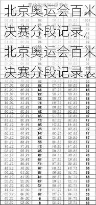 北京奥运会百米决赛分段记录,北京奥运会百米决赛分段记录表