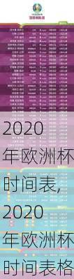 2020年欧洲杯时间表,2020年欧洲杯时间表格