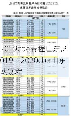 2019cba赛程山东,2019一2020cba山东队赛程