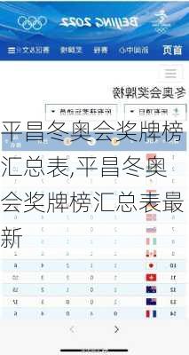 平昌冬奥会奖牌榜汇总表,平昌冬奥会奖牌榜汇总表最新