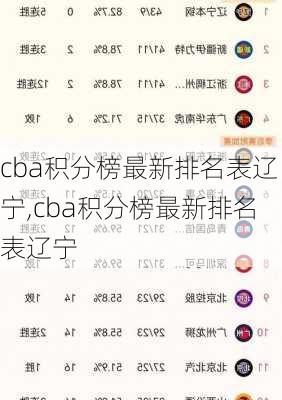 cba积分榜最新排名表辽宁,cba积分榜最新排名表辽宁