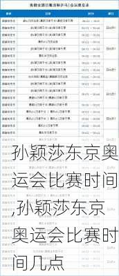 孙颖莎东京奥运会比赛时间,孙颖莎东京奥运会比赛时间几点