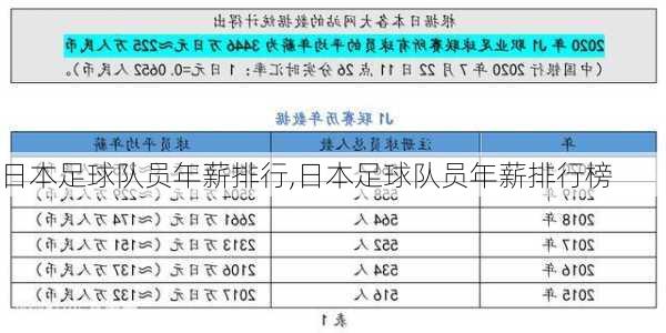 日本足球队员年薪排行,日本足球队员年薪排行榜