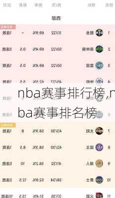 nba赛事排行榜,nba赛事排名榜