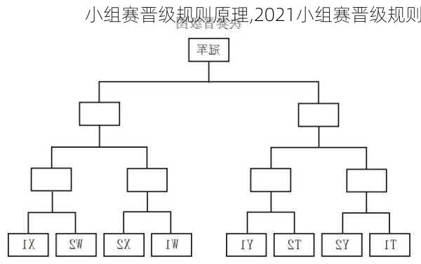 小组赛晋级规则原理,2021小组赛晋级规则