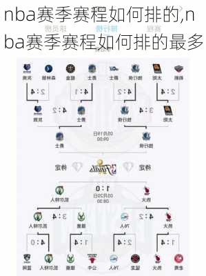 nba赛季赛程如何排的,nba赛季赛程如何排的最多