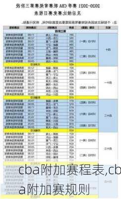 cba附加赛程表,cba附加赛规则