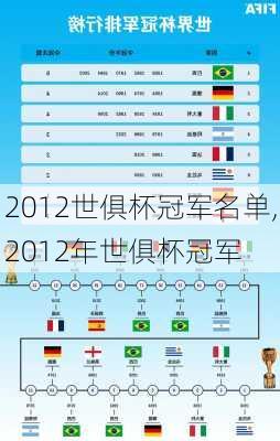 2012世俱杯冠军名单,2012年世俱杯冠军