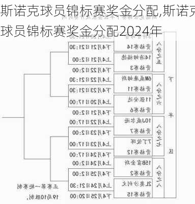 斯诺克球员锦标赛奖金分配,斯诺克球员锦标赛奖金分配2024年