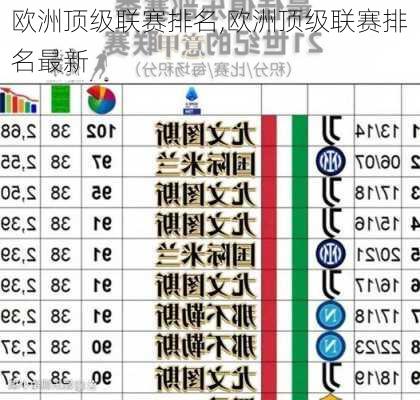 欧洲顶级联赛排名,欧洲顶级联赛排名最新