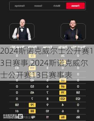 2024斯诺克威尔士公开赛13日赛事,2024斯诺克威尔士公开赛13日赛事表