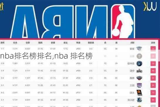 nba排名榜排名,nba 排名榜