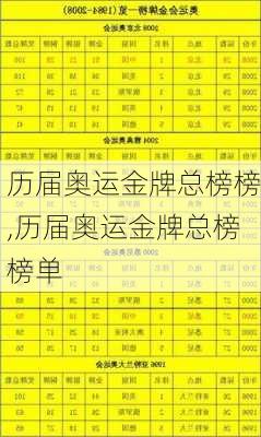 历届奥运金牌总榜榜,历届奥运金牌总榜榜单