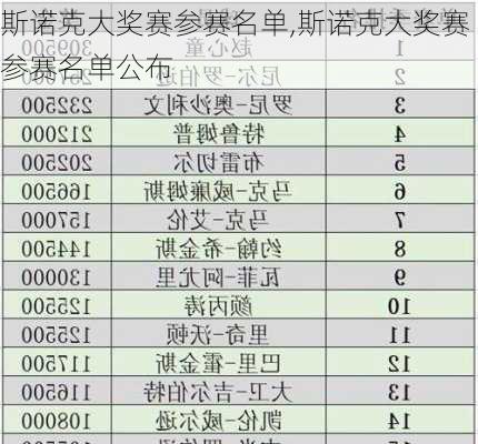 斯诺克大奖赛参赛名单,斯诺克大奖赛参赛名单公布