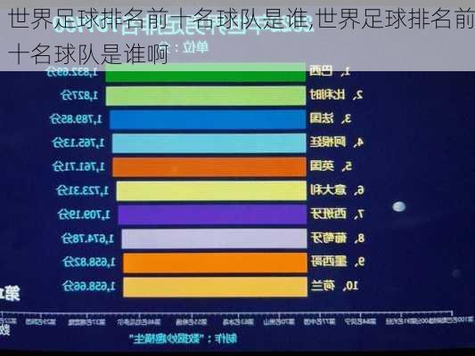 世界足球排名前十名球队是谁,世界足球排名前十名球队是谁啊