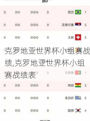 克罗地亚世界杯小组赛战绩,克罗地亚世界杯小组赛战绩表