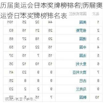 历届奥运会日本奖牌榜排名,历届奥运会日本奖牌榜排名表