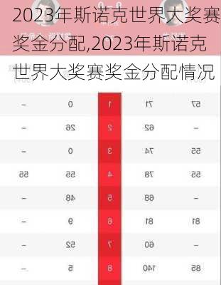 2023年斯诺克世界大奖赛奖金分配,2023年斯诺克世界大奖赛奖金分配情况