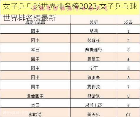 女子乒乓球世界排名榜2023,女子乒乓球世界排名榜最新