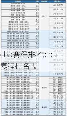 cba赛程排名,cba赛程排名表