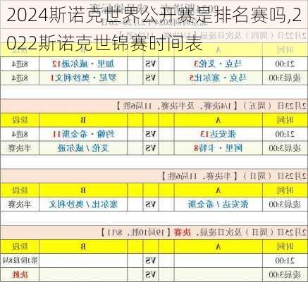 2024斯诺克世界公开赛是排名赛吗,2022斯诺克世锦赛时间表