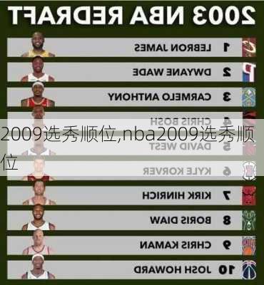 2009选秀顺位,nba2009选秀顺位