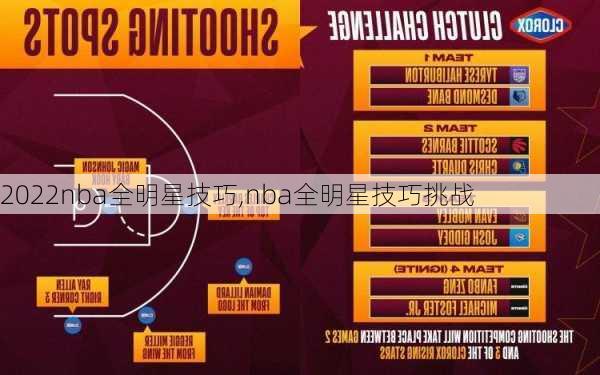 2022nba全明星技巧,nba全明星技巧挑战