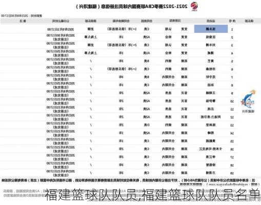 福建篮球队队员,福建篮球队队员名单