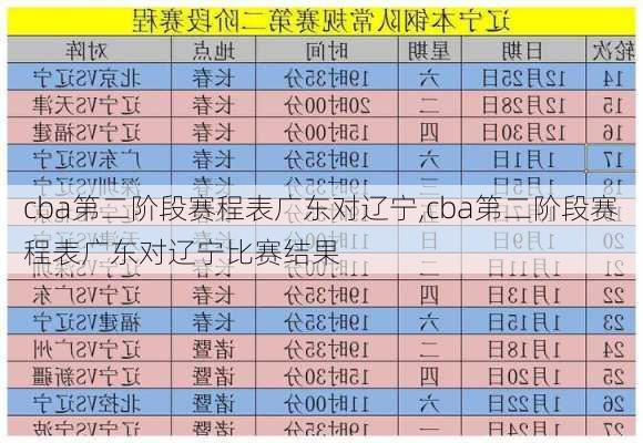 cba第二阶段赛程表广东对辽宁,cba第二阶段赛程表广东对辽宁比赛结果