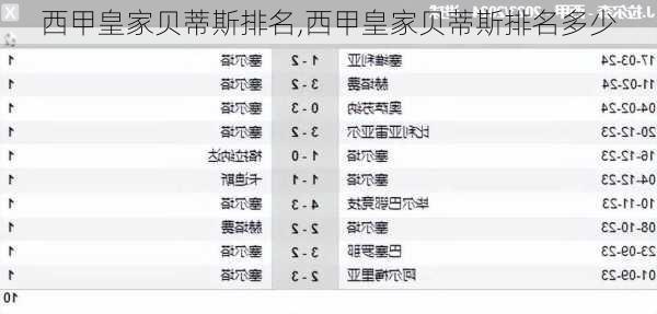 西甲皇家贝蒂斯排名,西甲皇家贝蒂斯排名多少