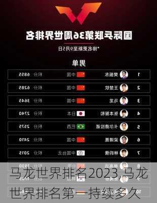 马龙世界排名2023,马龙世界排名第一持续多久