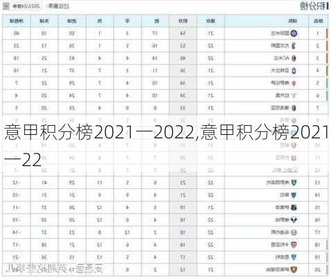 意甲积分榜2021一2022,意甲积分榜2021一22