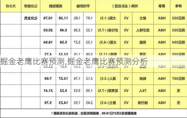 掘金老鹰比赛预测,掘金老鹰比赛预测分析