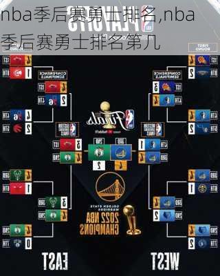 nba季后赛勇士排名,nba季后赛勇士排名第几