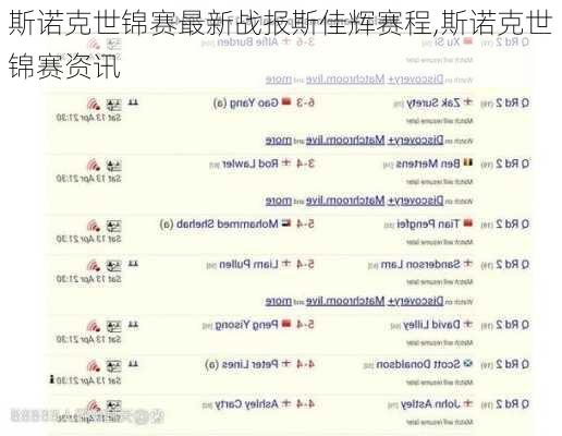 斯诺克世锦赛最新战报斯佳辉赛程,斯诺克世锦赛资讯