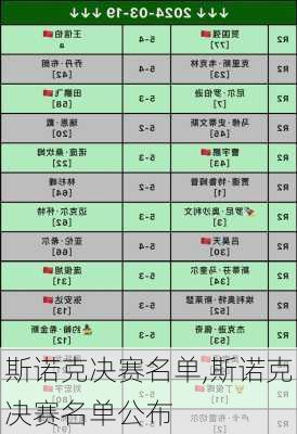 斯诺克决赛名单,斯诺克决赛名单公布