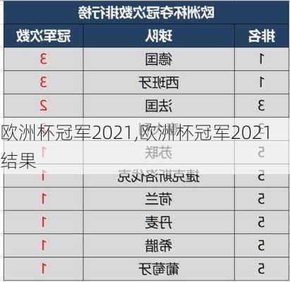 欧洲杯冠军2021,欧洲杯冠军2021结果